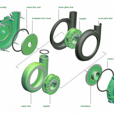 Warman AH Slurry Pump Parts Replacement